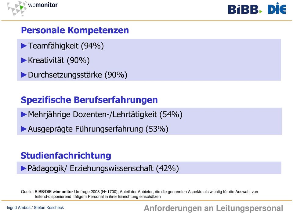 Erziehungswissenschaft (42%) Quelle: BIBB/DIE wbmonitor Umfrage 2008 (N~1700); Anteil der Anbieter, die die genannten