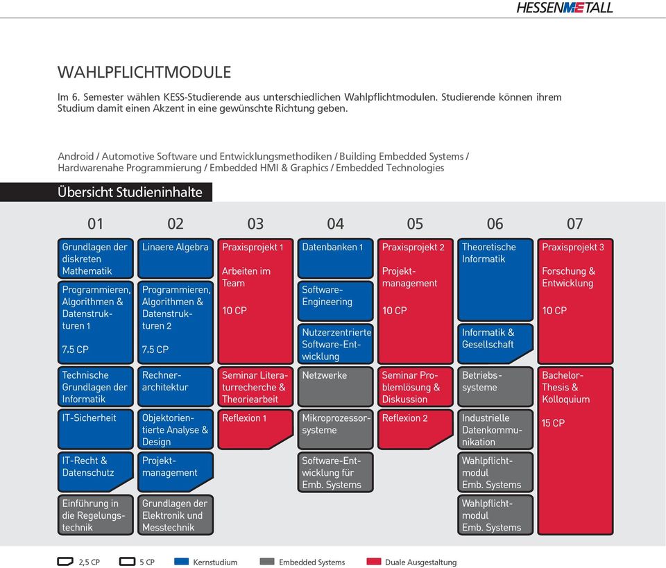 Android / Automotive Software und Entwicklungsmethodiken / Building Embedded Systems / Hardwarenahe Programmierung