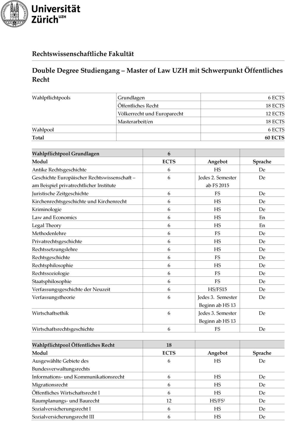 Semester am Beispiel privatrechtlicher Institute ab FS 2015 Juristische Zeitgeschichte Kirchenrechtsgeschichte und Kirchenrecht Kriminologie Law and Economics En Legal Theory En Methodenlehre