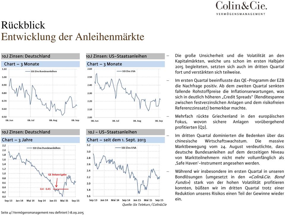2013 Quelle: Six Telekurs / Colin&Cie Die große Unsicherheit und die Volatilität an den Kapitalmärkten, welche uns schon im ersten Halbjahr 2015 begleiteten, setzten sich auch im dritten Quartal fort