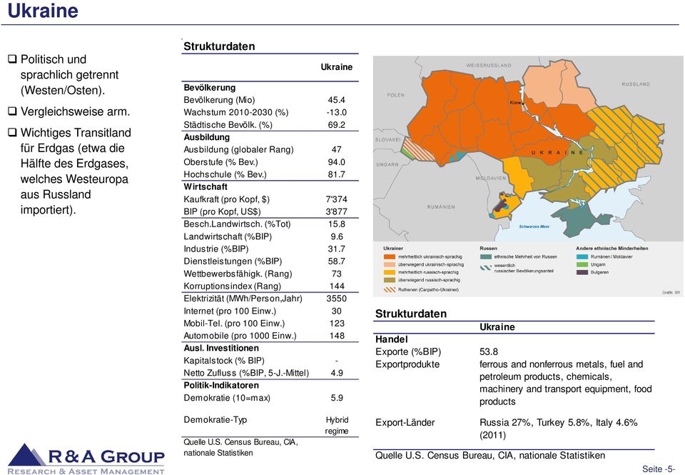 ) 81.7 Wirtschaft Kaufkraft (pro Kopf, $) 7'374 BIP (pro Kopf, US$) 3'877 Besch.Landwirtsch. (%Tot) 15.8 Landwirtschaft (%BIP) 9.6 Industrie (%BIP) 31.7 Dienstleistungen (%BIP) 58.7 Wettbewerbsfähigk.