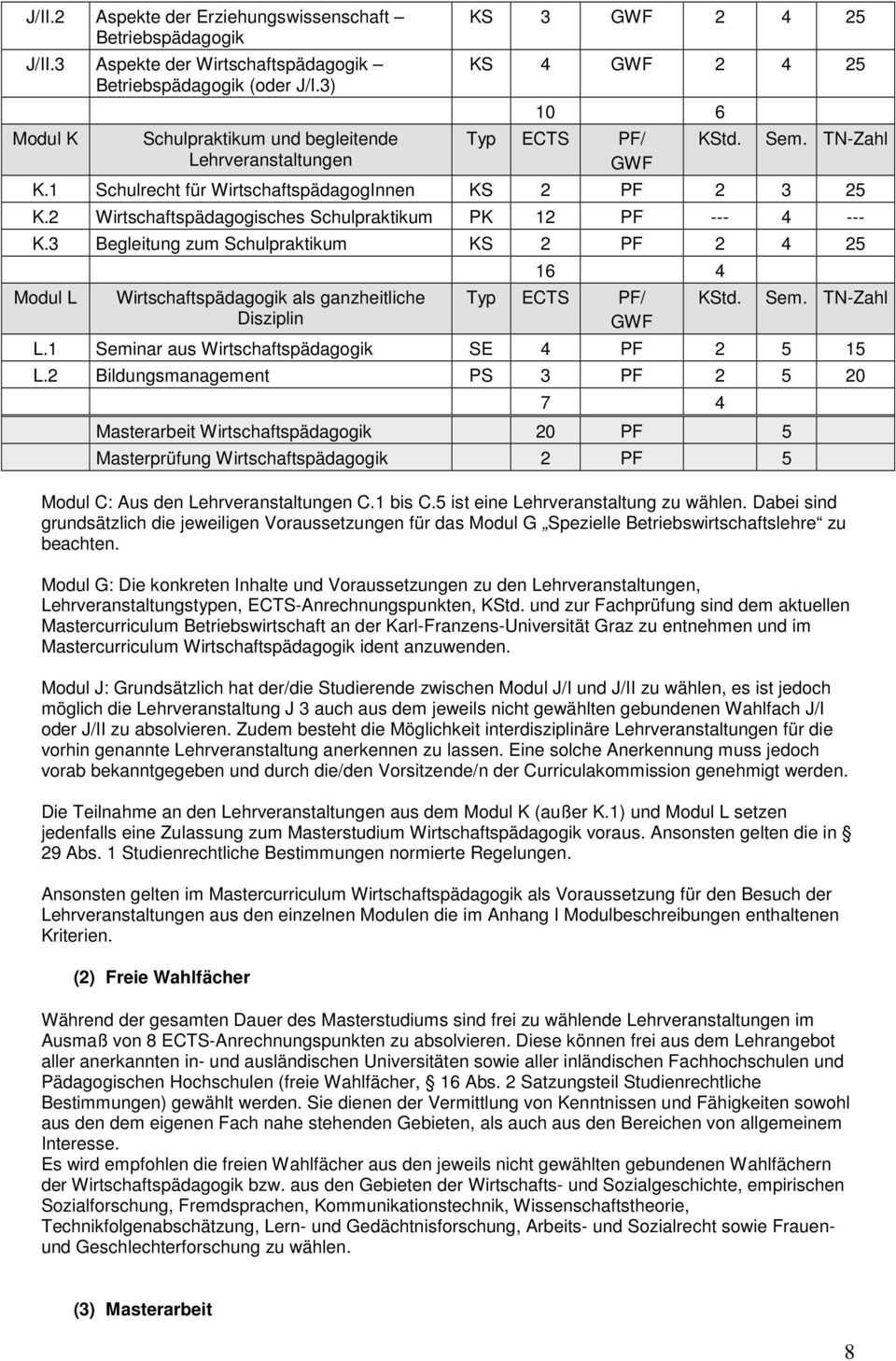 2 Wirtschaftspädagogisches Schulpraktikum PK 12 PF --- 4 --- K.3 Begleitung zum Schulpraktikum KS 2 PF 2 4 25 Modul L Wirtschaftspädagogik als ganzheitliche Disziplin 16 4 Typ ECTS PF/ L.