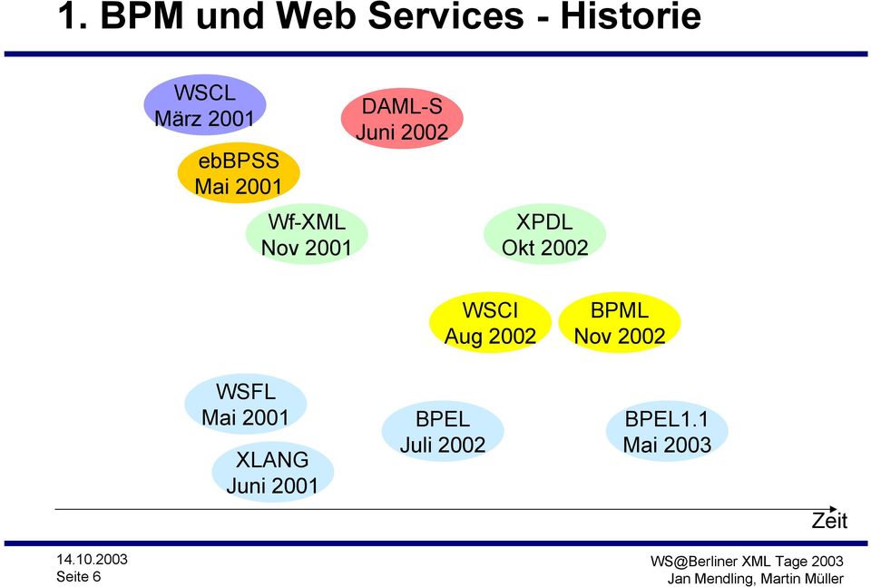 Okt 2002 WSFL Mai 2001 XLANG Juni 2001 WSCI Aug 2002