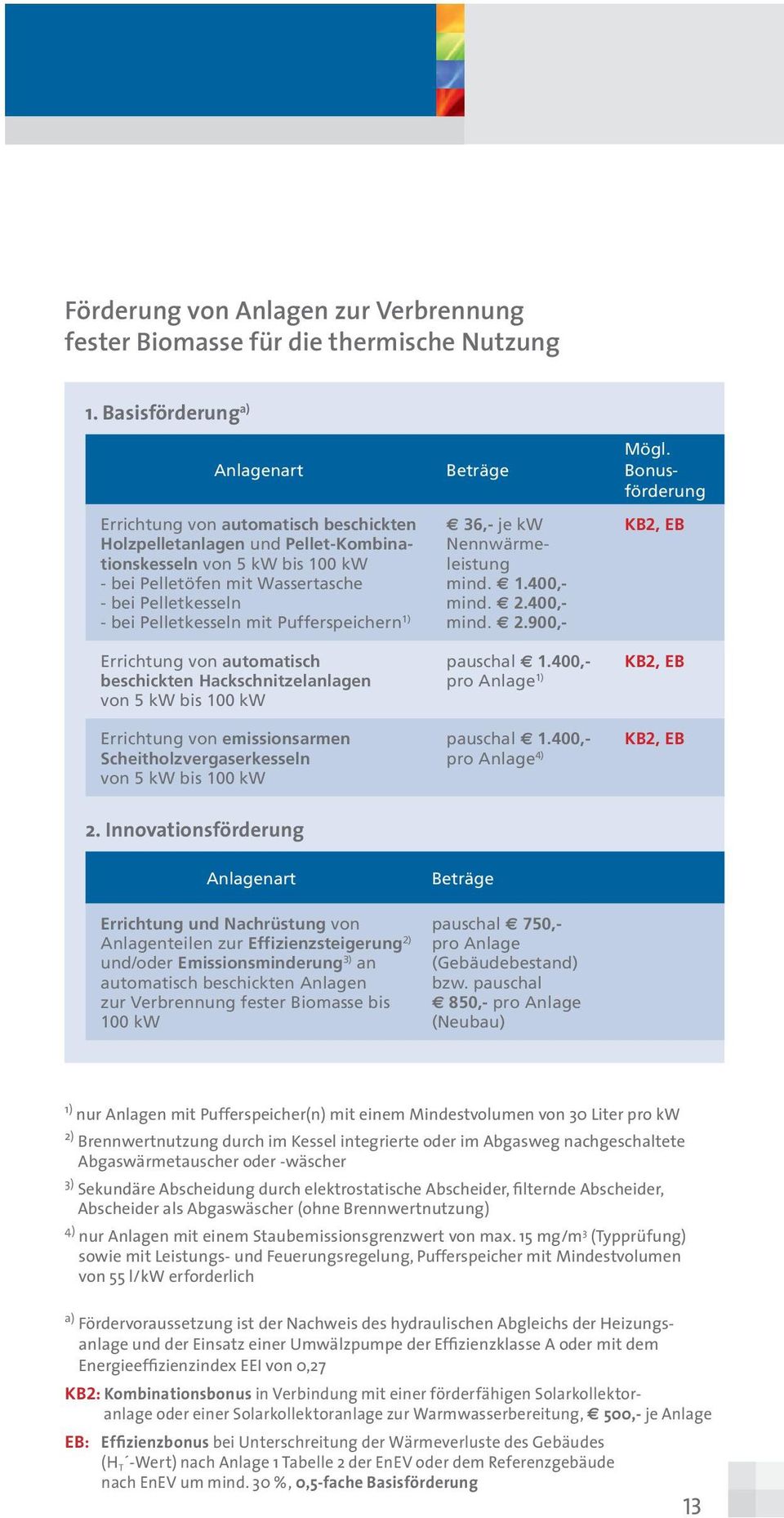 Pelletkesseln mit Pufferspeichern 1) Errichtung von automatisch beschickten Hackschnitzelanlagen von 5 kw bis 100 kw Errichtung von emissionsarmen Scheitholzvergaserkesseln von 5 kw bis 100 kw