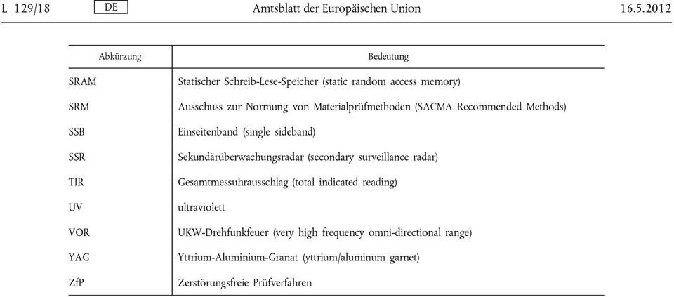 zur Normung von Materialprüfmethoden (SACMA Recommended Methods) Einseitenband (single sideband) Sekundärüberwachungsradar (secondary