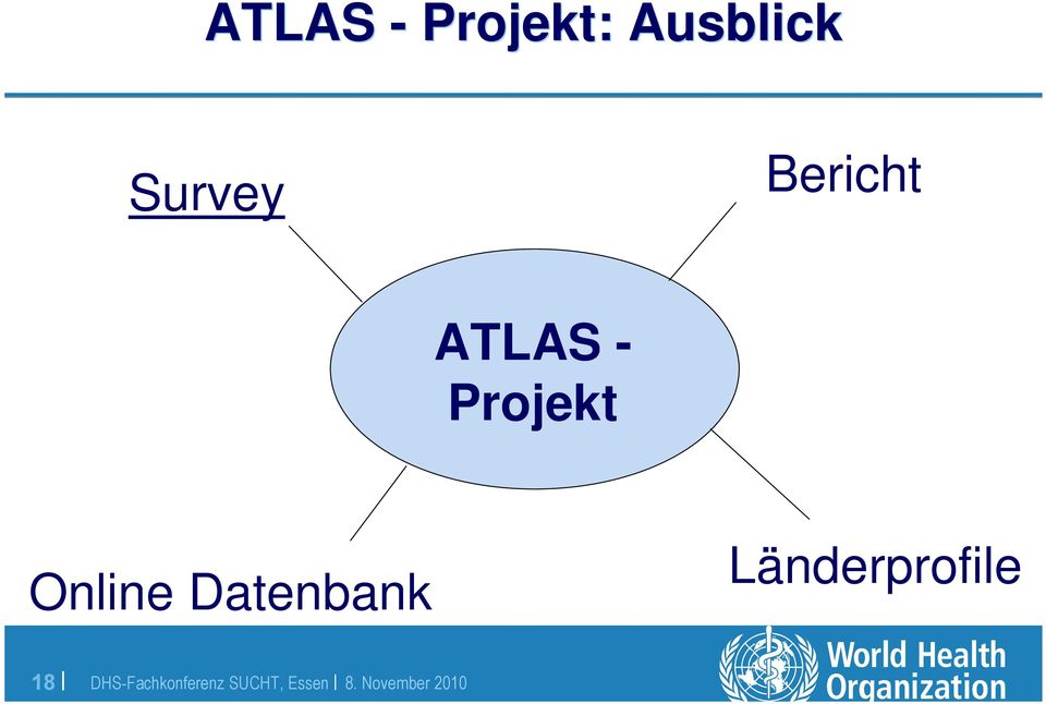 Bericht ATLAS -