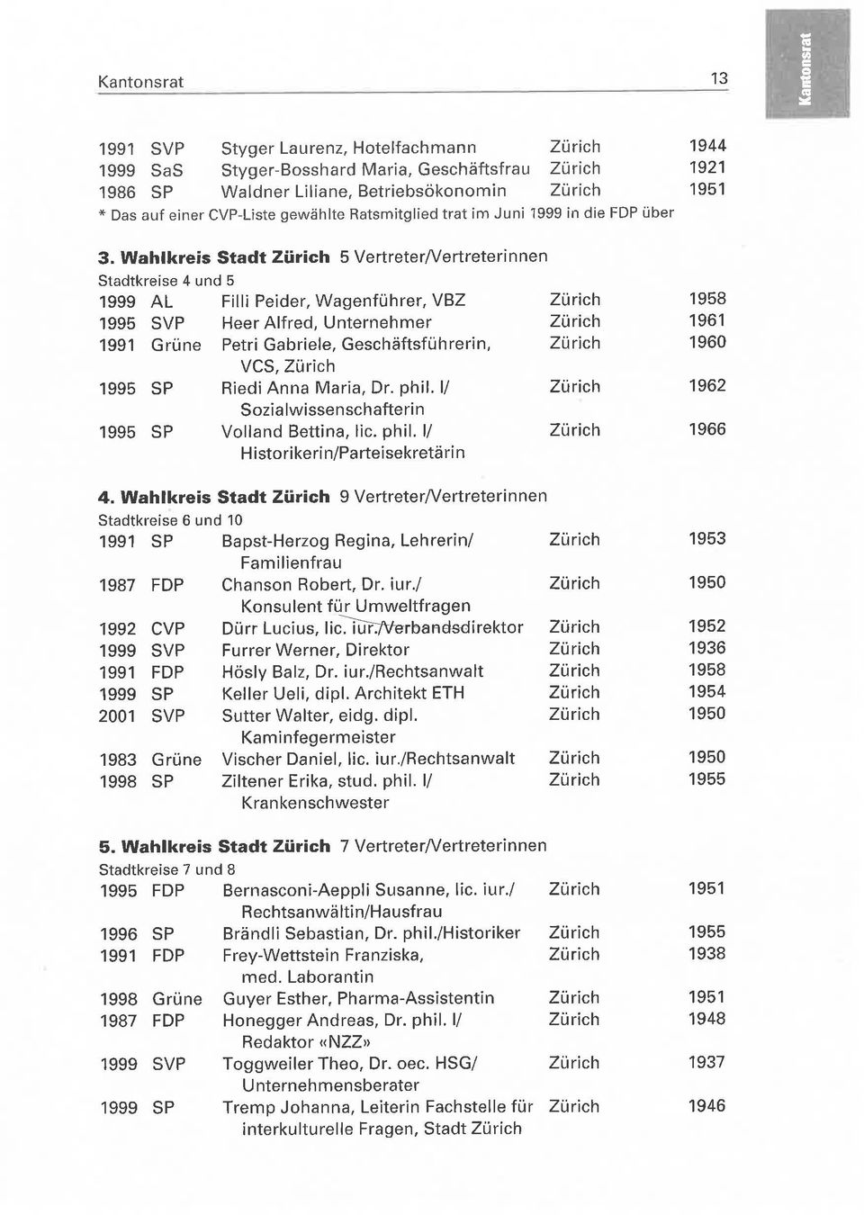 Wahlkreis Stadt Zürich 5 VertreterNertreterinnen Stadtkreise 4 und 5 1999 AL Filii Peider, Wagenführer, VBZ Zürich 1995 SVP Heer Alfred, Unternehmer Zürich 1991 Grüne Petri Gabriele,