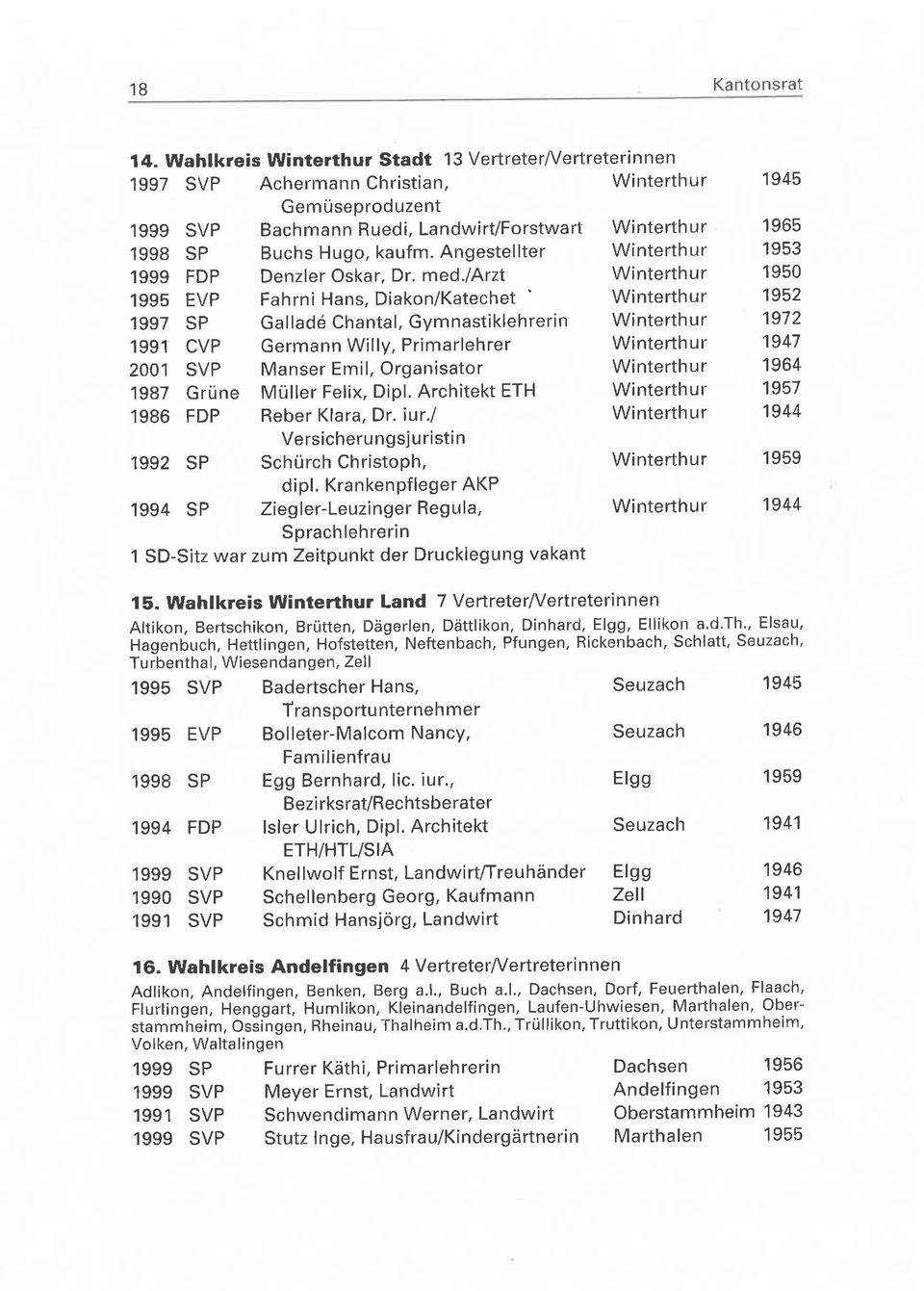 kaufm. Angestellter Winterthur 1953 1999 FDP Denzier Oskar, Dr. med./arzt Winterthur 1950 1995 EVP Fahrni Hans, Diakon/Katechet.