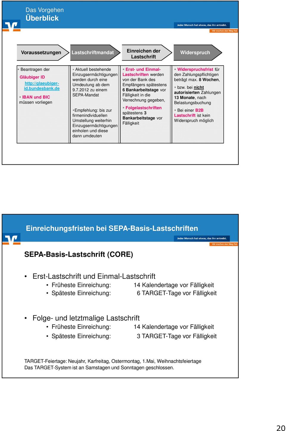 2012 zu einem SEPA-Mandat Empfehlung: bis zur firmenindividuellen Umstellung weiterhin Einzugsermächtigungen einholen und diese dann umdeuten Erst- und Einmal- Lastschriften werden von der Bank des