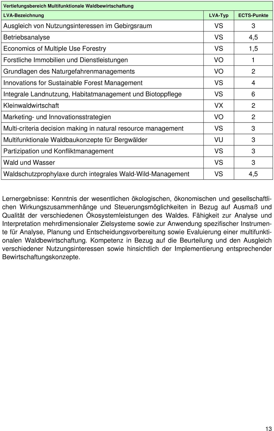Habitatmanagement und Biotoppflege VS 6 Kleinwaldwirtschaft VX 2 Marketing- und Innovationsstrategien VO 2 Multi-criteria decision making in natural resource management VS 3 Multifunktionale