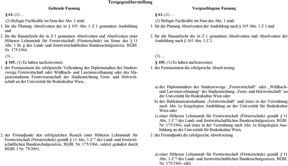 für die Bauaufsicht die in Z 1 genannten Absolventen und Absolventen einer Höheren Lehranstalt für Forstwirtschaft (Försterschule) im Sinne des 11 Abs. 1 lit.