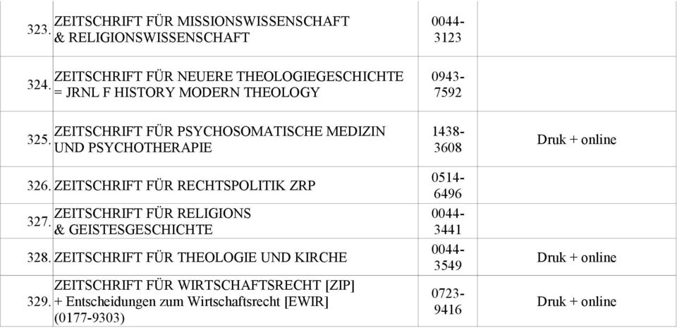 ZEITSCHRIFT FÜR RECHTSPOLITIK ZRP ZEITSCHRIFT FÜR RELIGIONS 327. & GEISTESGESCHICHTE 328.