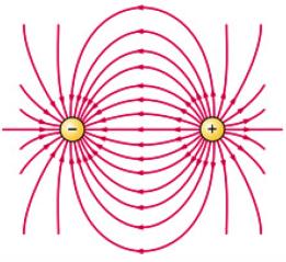 ELEKTRIZITÄT & MAGNETISMUS Elektrische Ladung / Coulombkraft / Elektrisches Feld Gravitationsgesetz ( = Gewichtskraft) ist die Ursache von Gravitationskonstante Coulombgesetz ( = Coulombkraft)