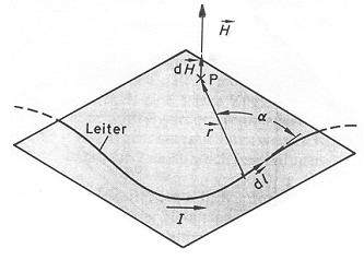 Das Magnetfeld und dessen Wirkung / 2 Drehmoment auf Leiterschleifen Drehmoment auf Leiterschlaufe Flächenvektor (gilt für alle diversen Flächen) Drehmoment auf eine Spule Magnetisches Moment einer