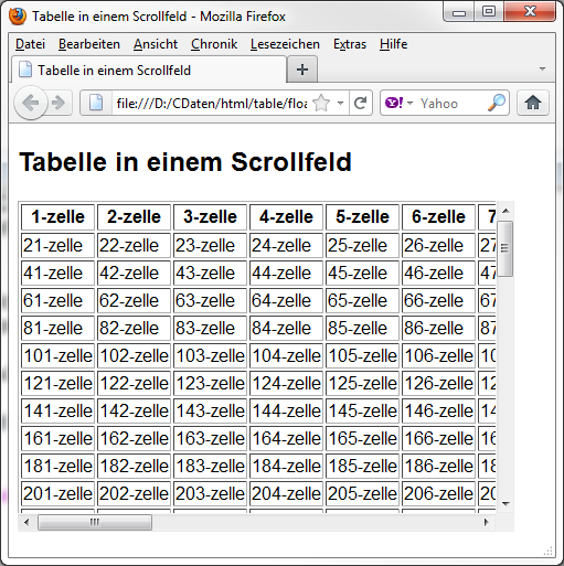 Tabelle mit einem Scrollfeld <div style="overflow: auto; width: 450px; height: 300px; ">