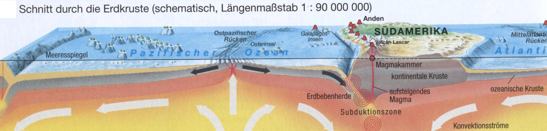 Kontinentalplatte - Schwefel an Vulkanschloten, -kratern u.a. Abb.