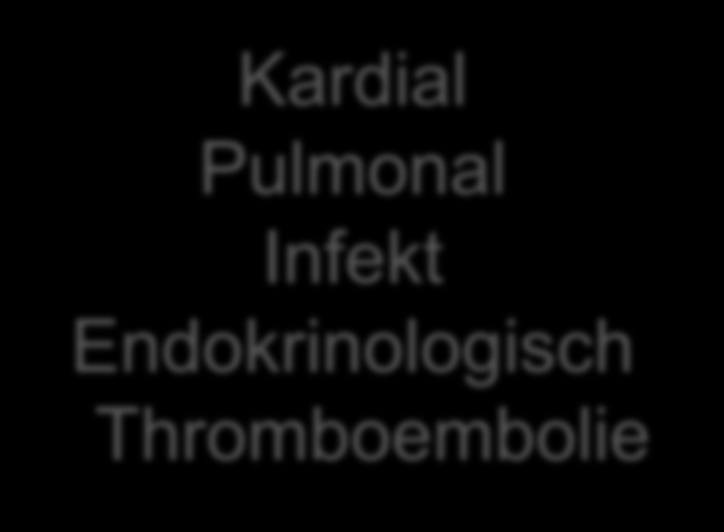 Operative Machbarkeit Kardial Pulmonal Infekt Endokrinologisch Thromboembolie OP-Risiko