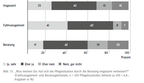 Effekte der