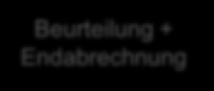 Projektbeispiel: Pelletskessel Gasthof in Oberösterreich - 800m² beheizte Fläche - 68 % davon gewerblich genutzt - kleines Unternehmen Pelletskessel - 56 kw Nennwärmeleistung - Umweltzeichen für