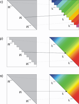 Vergleichen: Abbildung auf Farbskalen wie bei quantitativen Daten z.b. modifizierter Farbkreis Werden diese Größen dann auch als quantitative Größen interpretiert?