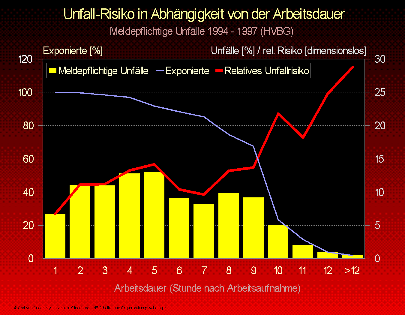 Titel/T