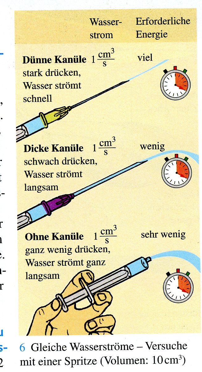 Spannung und