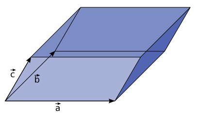 a ( b c ) = ( a b ) c ). Das Spatprodukt entspricht dem orientierten Volumen (d.h. es kann positiv oder negativ sein) des Spates, der von den Vektoren a, b, c aufgespannt wird.