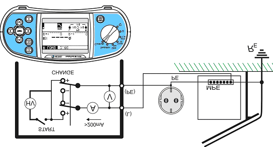 Durchgangsprüfung Übung 1-0: Durchgangsprüfung im allgemeinen Beispiele: - Hauptpotentialausgleich - örtlicher Potentialausgleich - Wärme - oder Gasinstallationen - Wasserinstallation - Lampen und