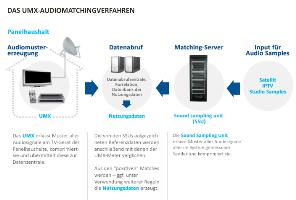 3.4. aktive Metersysteme (Beispiel: TV-Frschung