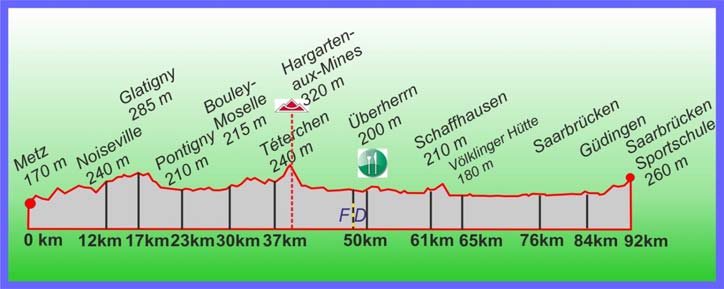 03.07.2013 Etappe 5: Metz/F - Überherrn - Saarbrücken 95 km START 9:00 Metz 0 Av. Du Prés.