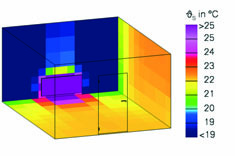 C Der Einfluss des Fensterflächenanteils Oberflächentemperaturen verschiedener Raumumschließungsflächen im NEH Es ist bekannt, dass insbesondere Eck- und Giebelräume in Altbauten, d. h.