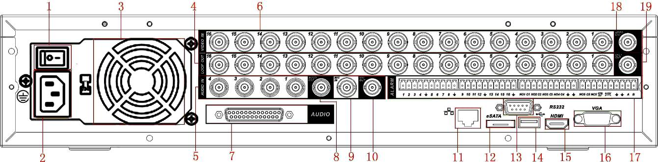 LAN-HD-Recorder 4/8/16 Kameras Bedienungsanleitung 2.2 Rückwand Die folgende Abbildung zeigt die Rückwand.