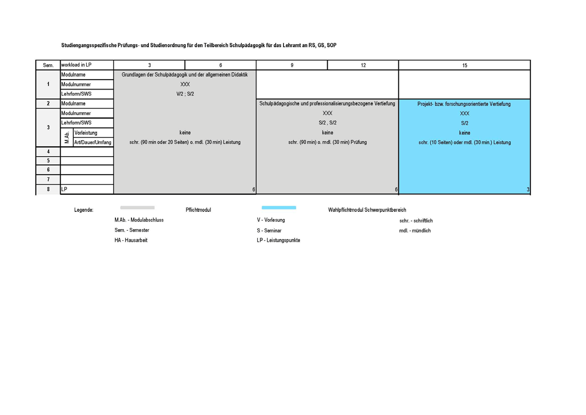 2 Studienstruktur