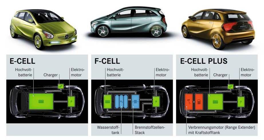 Unser Weg in eine umweltfreundliche Elektromobilität