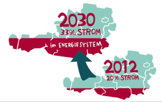 Stromstrategie von Oesterreichs Energie Empowering Austria : die Stromstrategie von Oesterreichs Energie als Beitrag für eine erneuerbare Energiezukunft.