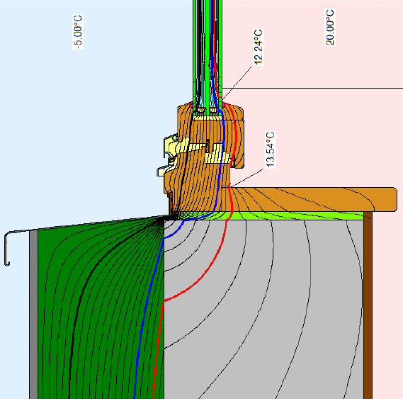 Montage im Außengedämmten Mauerwerk Isothermenverlauf Brüstung (U Wand 0,23 W/m²K) Variante 1: Standardmontage überdämmt Variante 2: (incl.