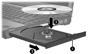 Einlegen einer optischen Disc 1. Schalten Sie den Computer ein. 2. Drücken Sie die Auswurftaste (1) auf der Frontblende des Laufwerks, um das Medienfach zu entriegeln. 3.