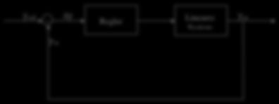 Chaos- Kontrolle normaler Regelkreis y soll! yist "y Regler Lineares System y ist F. Lange, T. Letz, K. Pyragas, A.