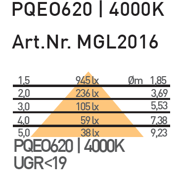 PQEOC620 LED Panelleuchte UGR<19 Art.Nr: MGL 2037 (Nachfolger von MGL2016) Panelleuchte zum Einbauen in Holz-, Metall- oder Gipskartondecken mit einem Deckenausschnitt von 620x620mm.