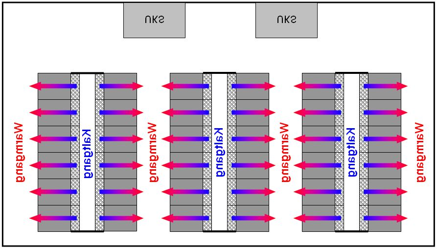 Rechenzentrumsinfrastruktur In vielen Rechenzentren werden die Server in den Racks über die Raumluft gekühlt.