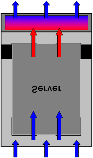 Aufbau eines einzelnen Racks mit dem LCP Passive Auch im Rack selbst müssen besondere Vorkehrungen getroffen werden, wenn ein LCP Passive als Kühllösung eingesetzt werden soll.