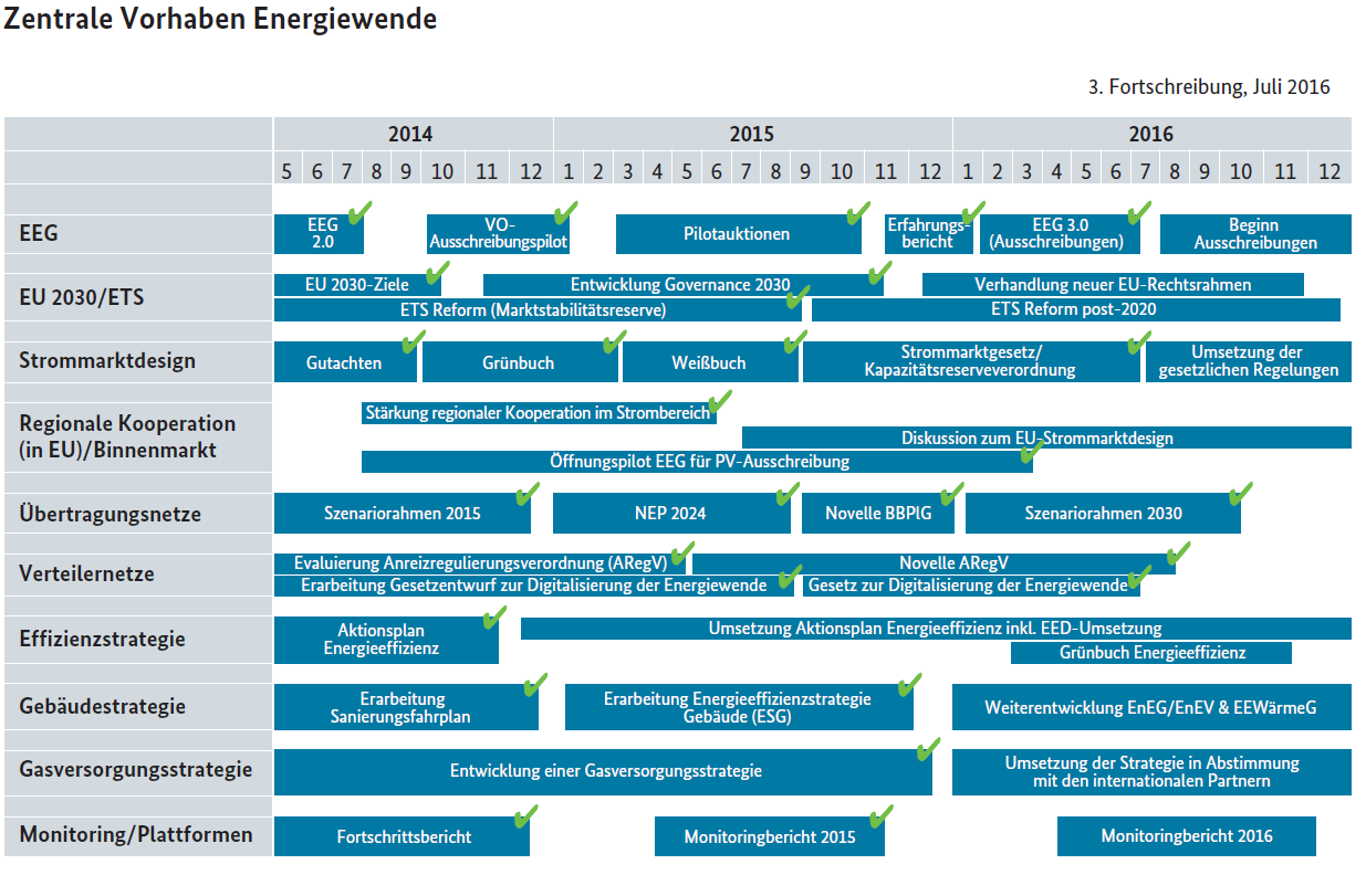 Verpflichtende Energieaudits: