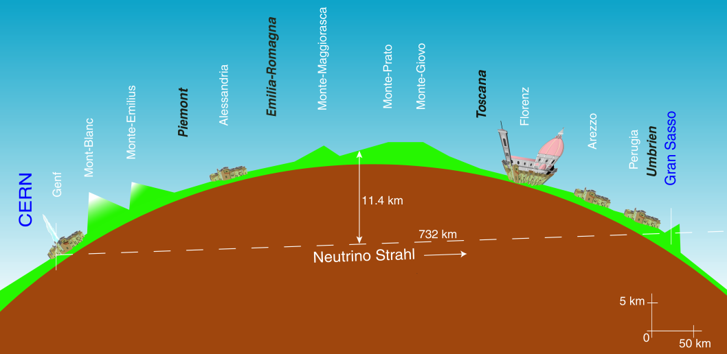 Neutrinos sind ca.