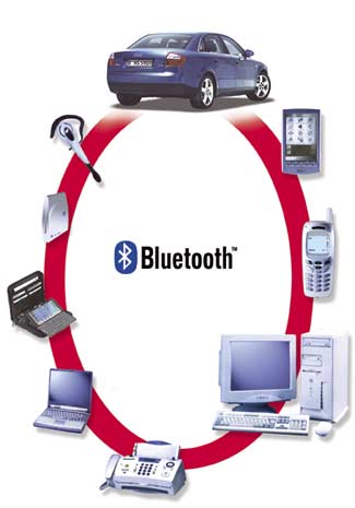 Elektrik Bluetooth TM Bluetooth TM ist eine international standardisierte Datenschnittstelle per Funk. Es lassen sich damit selbst kleinste Geräte per Funk steuern oder überwachen.