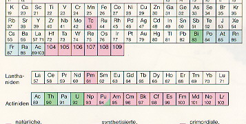 - 2 - Woraus bestehen Steine? Es gibt 90 verschiedene natürlich vorkommende Elemente aus denen sich alles auf dieser Welt - auch die Edelsteine und Mineralien - zusammensetzt.