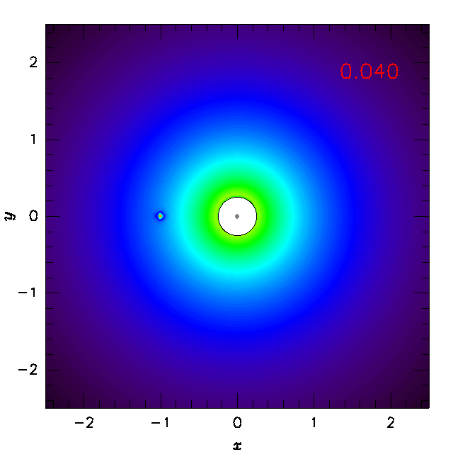 Planetenentstehung Planet-Scheibe-Modell Hydrodynamik: M p = 1 M