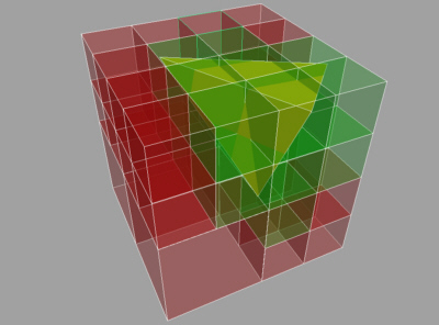3. Algorithmen im Detail Abb. 11: Octree mit Viewfrustum Man sieht wie das Viewfrustum die sichtbaren Leafs schneidet (grün) und unsichtbare Nodes direkt aussortiert werden (rot).