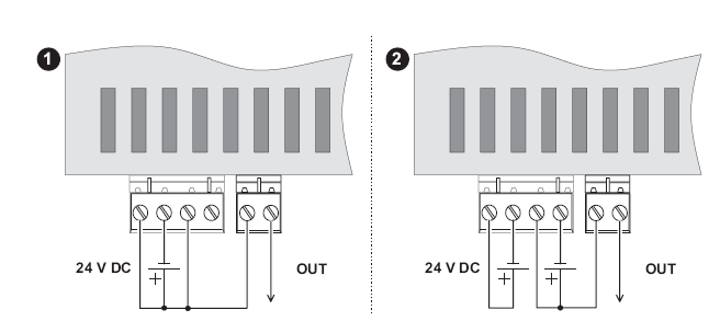 3.2 Spannungsversorgung anschließen Der Anschluss der 24V-Versorgungsspannung und des Meldekontakts erfolgt über zwei COMBICON-Klemmenblöcke.