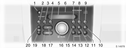 Infotainment System 7-1 Infotainment System Einleitung Übersicht Lenkradfernbedienung 3... 7-2 Diebstahlabschreckung... 7-3 Bedienung... 7-4 Klangeinstellungen... 7-5 Radio... 7-6 Audio-Player.
