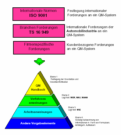 Worin liegt die Bedeutung dieser. Technischen Spezifikation? Sie vermeidet Mehrfachzertifizierungen bei Automobilzulieferern.